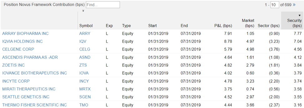 Top Healthcare Stocks