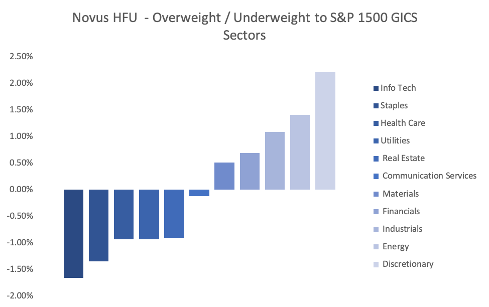 Hedge Funds Sectors