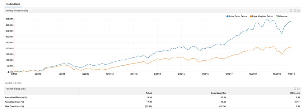 Investor bias 1