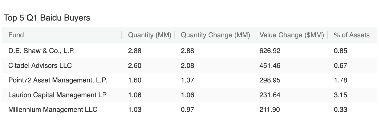 Top 5 Q1 Baidu Buyers
