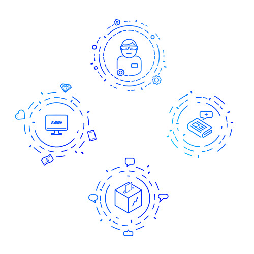Adkev Inc dashboard icons