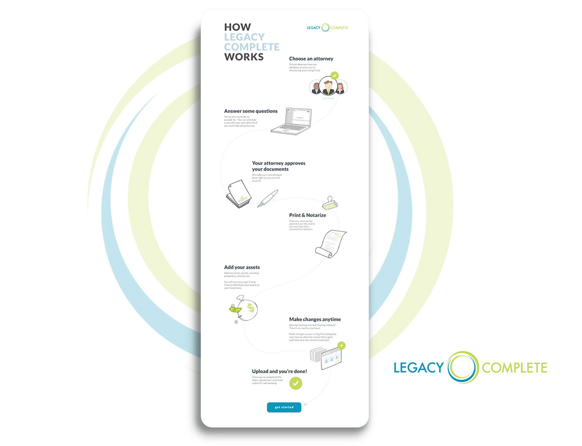 Legacy Complete 'How It Works'