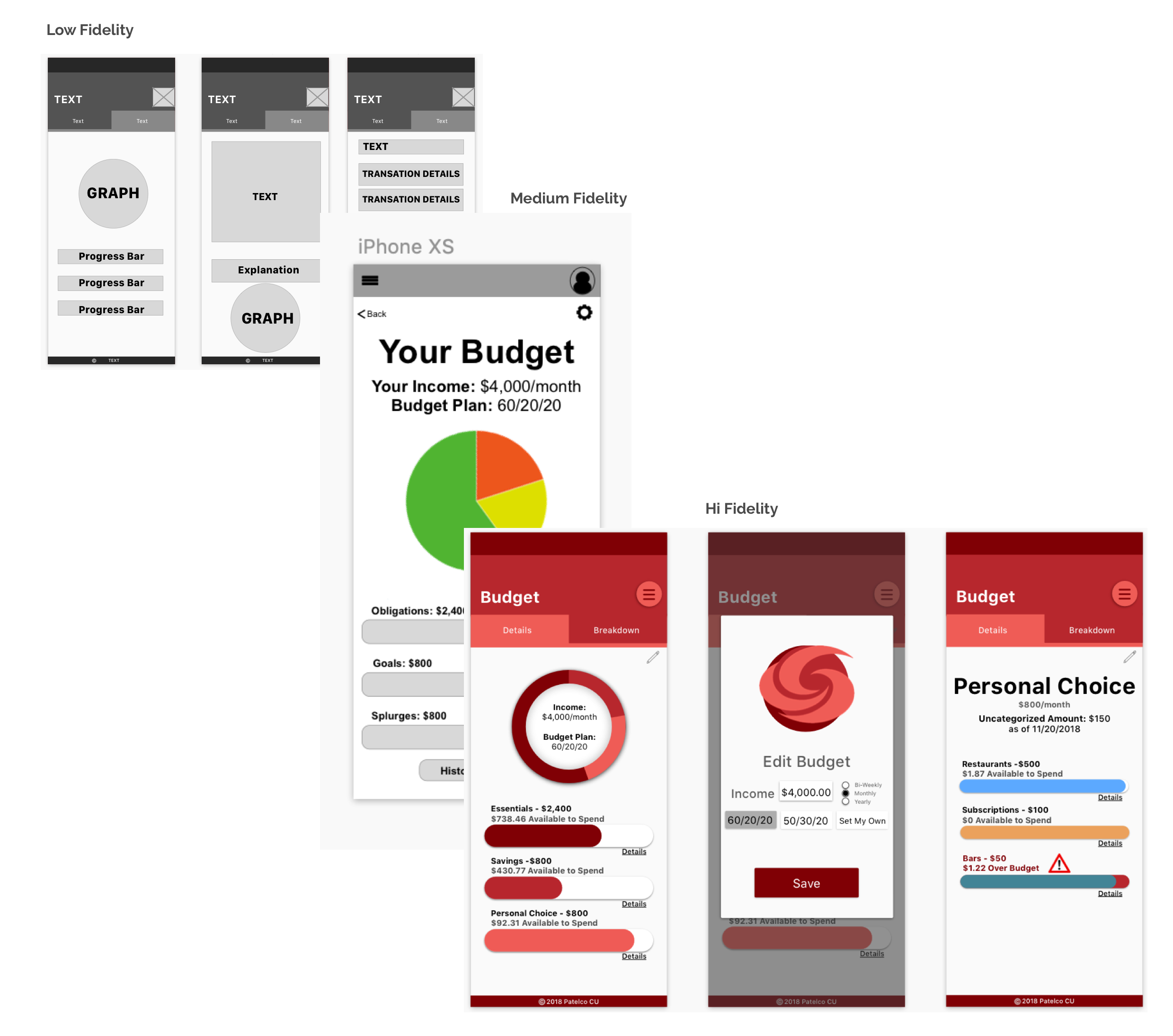 Patelco Credit Union Case Study