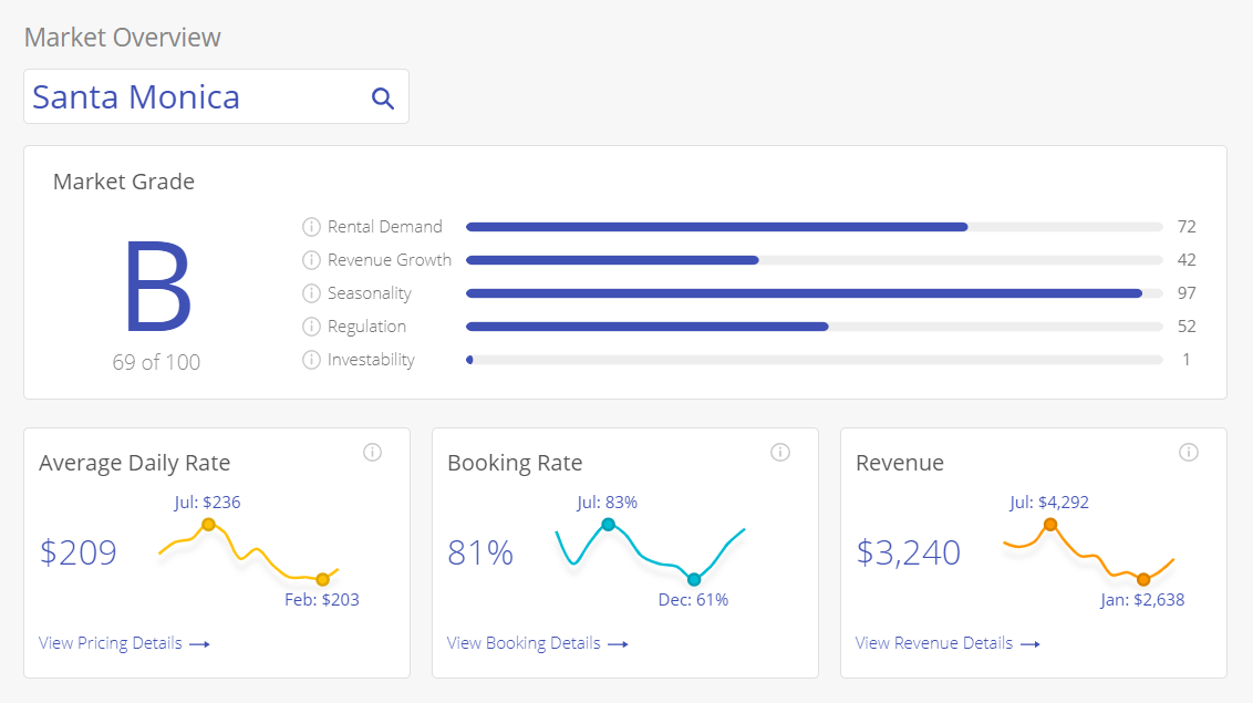 Sharelytics Auto Rental & Car Sharing Data & Analytics