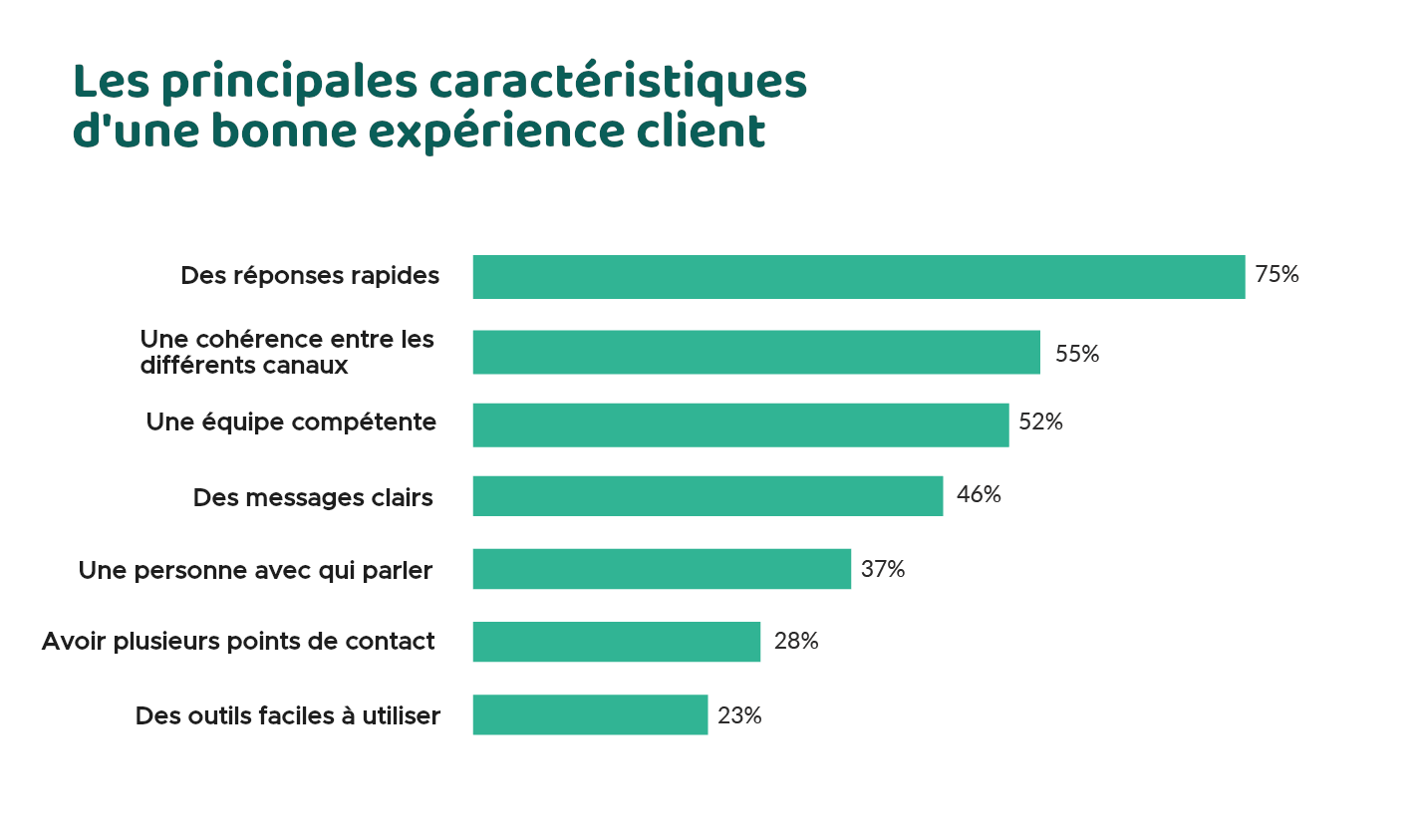 chatbot utilité