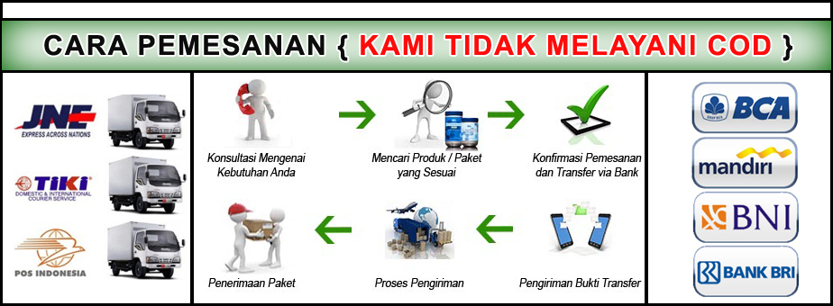 Cara pemesanan Obat Aborsi Penggugur Kandungan