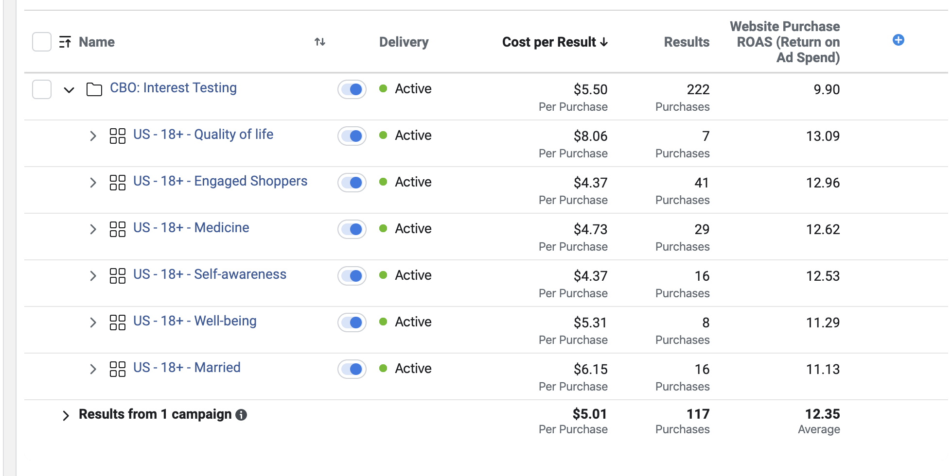 Get 8X, 9X & 10X+ Facebook Ad ROAS For eCommerce