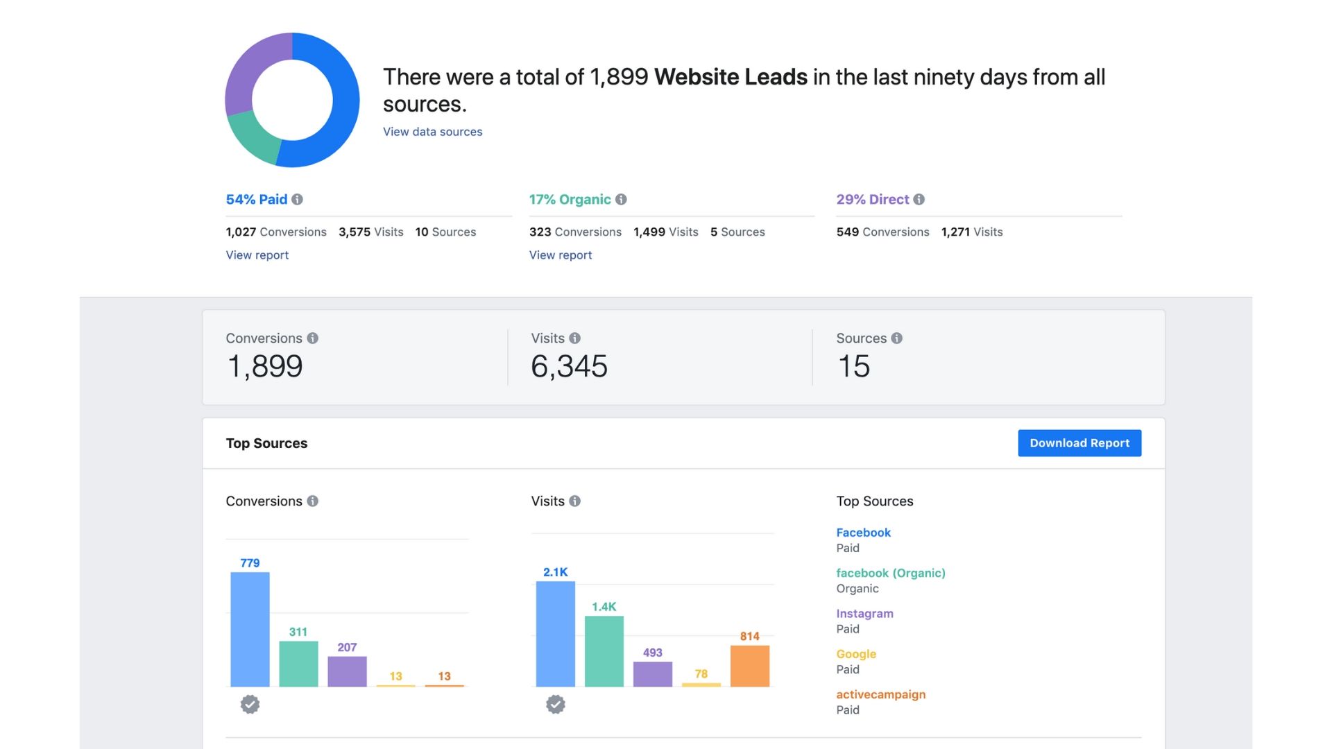Facebook Ad Performance 2024 – Facebook Ads Benchmarks for 2024: The ...