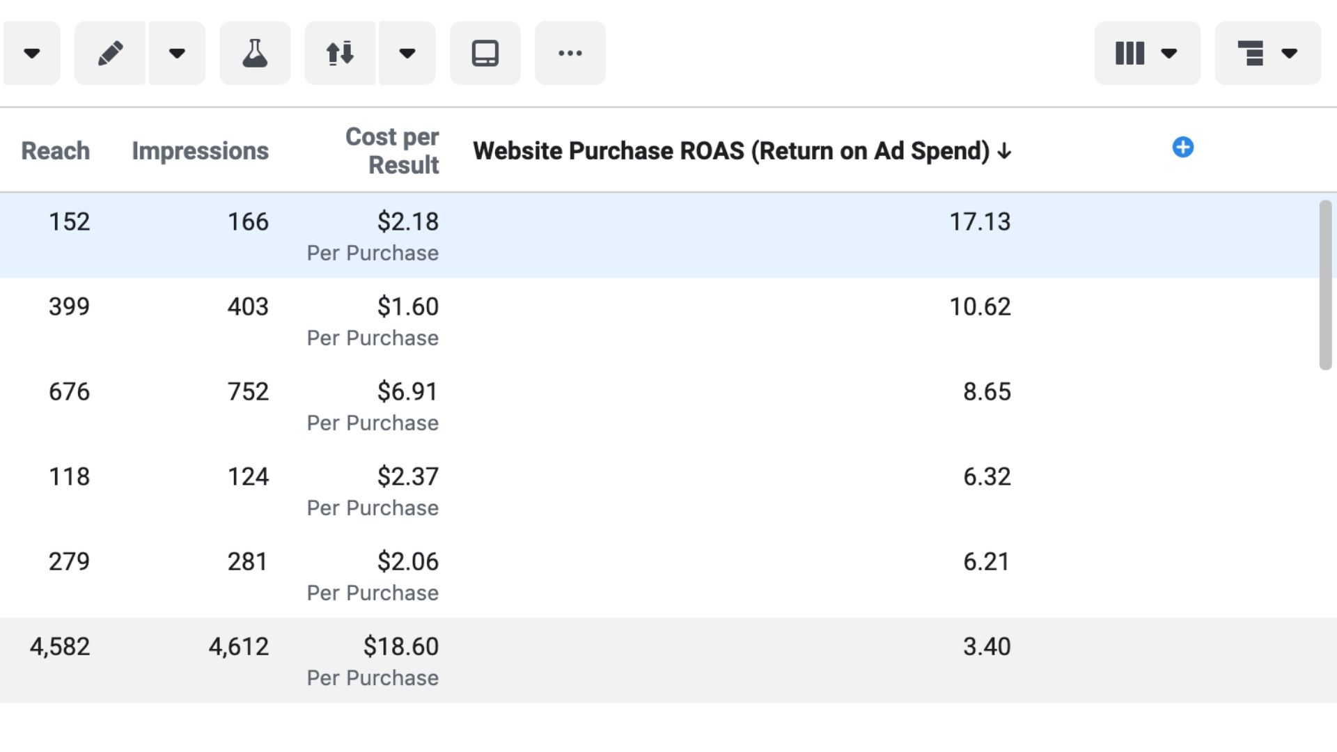 Improve Facebook Ad ROAS
