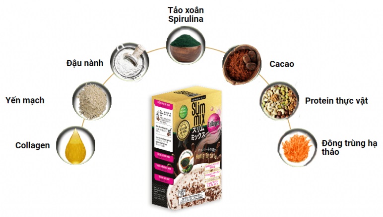 Thành phần bên trong của Slim Mix bao gồm những gì?