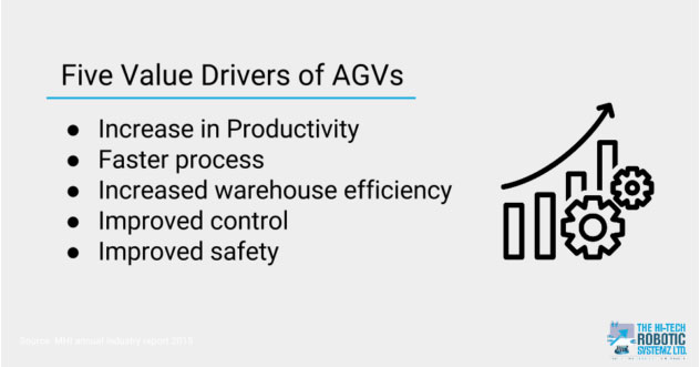 Five value drivers of AGVs