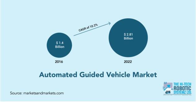 automated guided vehicles in a nutshell