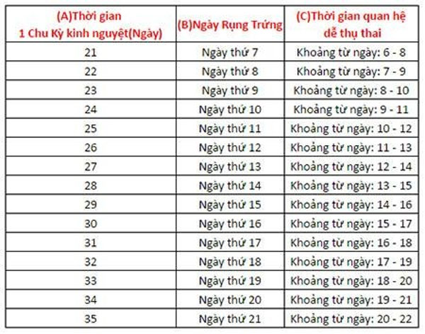 Cách xác định ngày rụng trứng hiệu quả