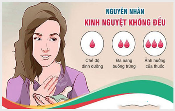 Nguyên nhân gây kinh nguyệt không đều