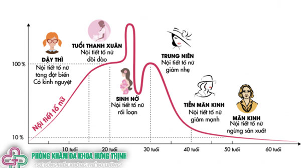Nguyên nhân trầm cảm sau sinh ở nữ giới
