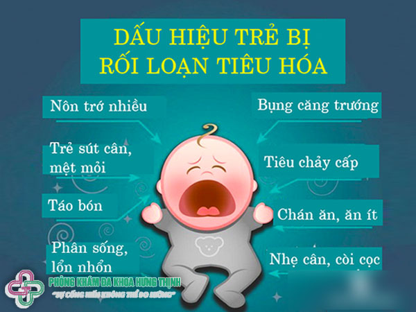 Triệu chứng rối loạn tiêu hóa ở trẻ