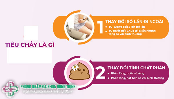 Tiêu chảy là gì và phân loại bệnh?
