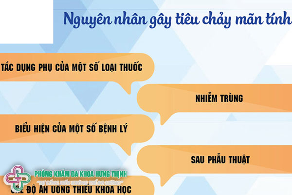 Nguyên nhân tiêu chảy