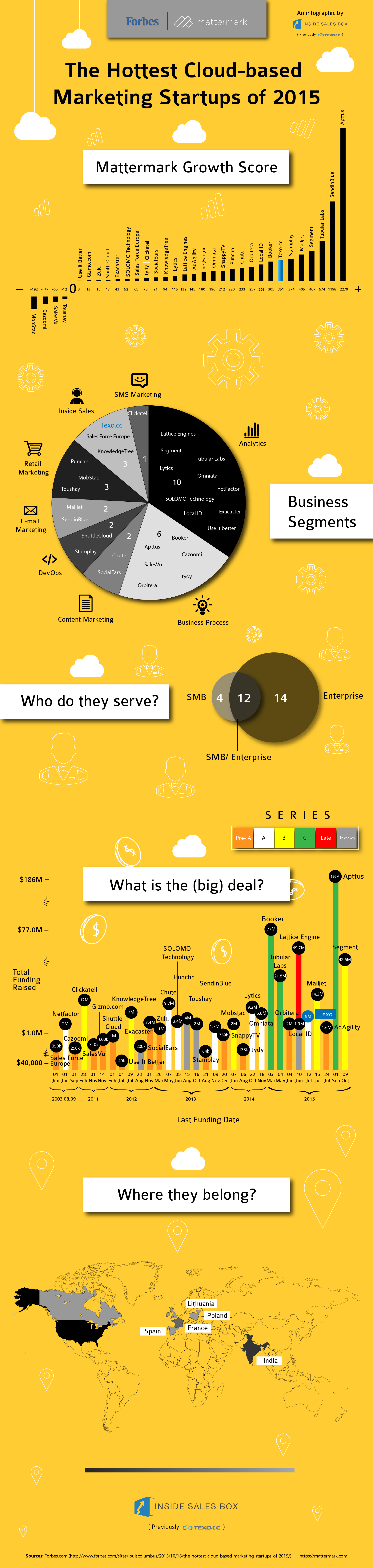 With_new_logo_Final_Texo_Forbes_Report_Infographic.png