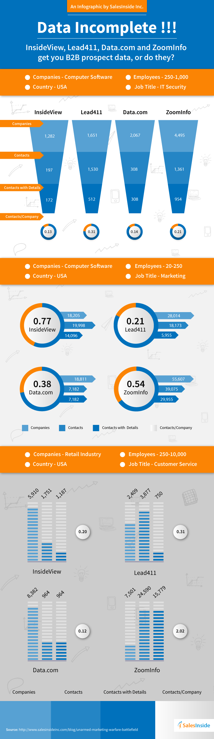 The Data Coverage Infographic