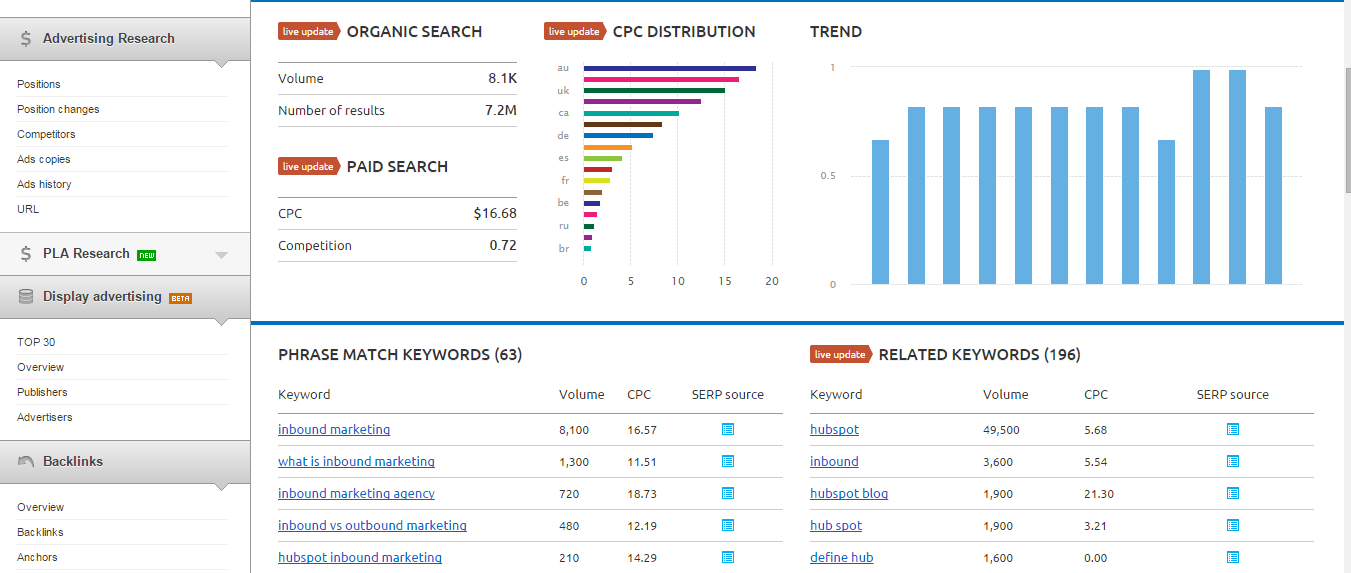 inbound marketing seo semrsuh keyword research