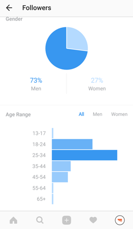 inbound_mantra_demographic