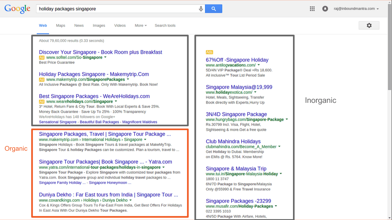 inbound-marketing-readiness-travel-companies-india