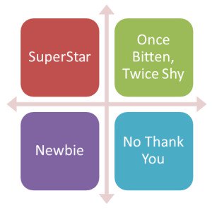 Social-Media-Marketing-Four-Positions-Businesses-Take