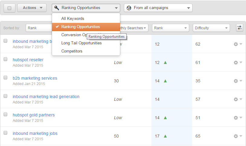 hubspot keyword tool opportunities