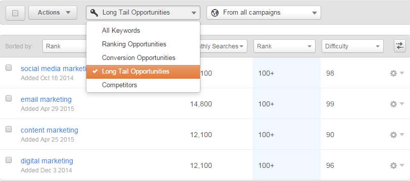 hubspot keyword tool long tail keywords