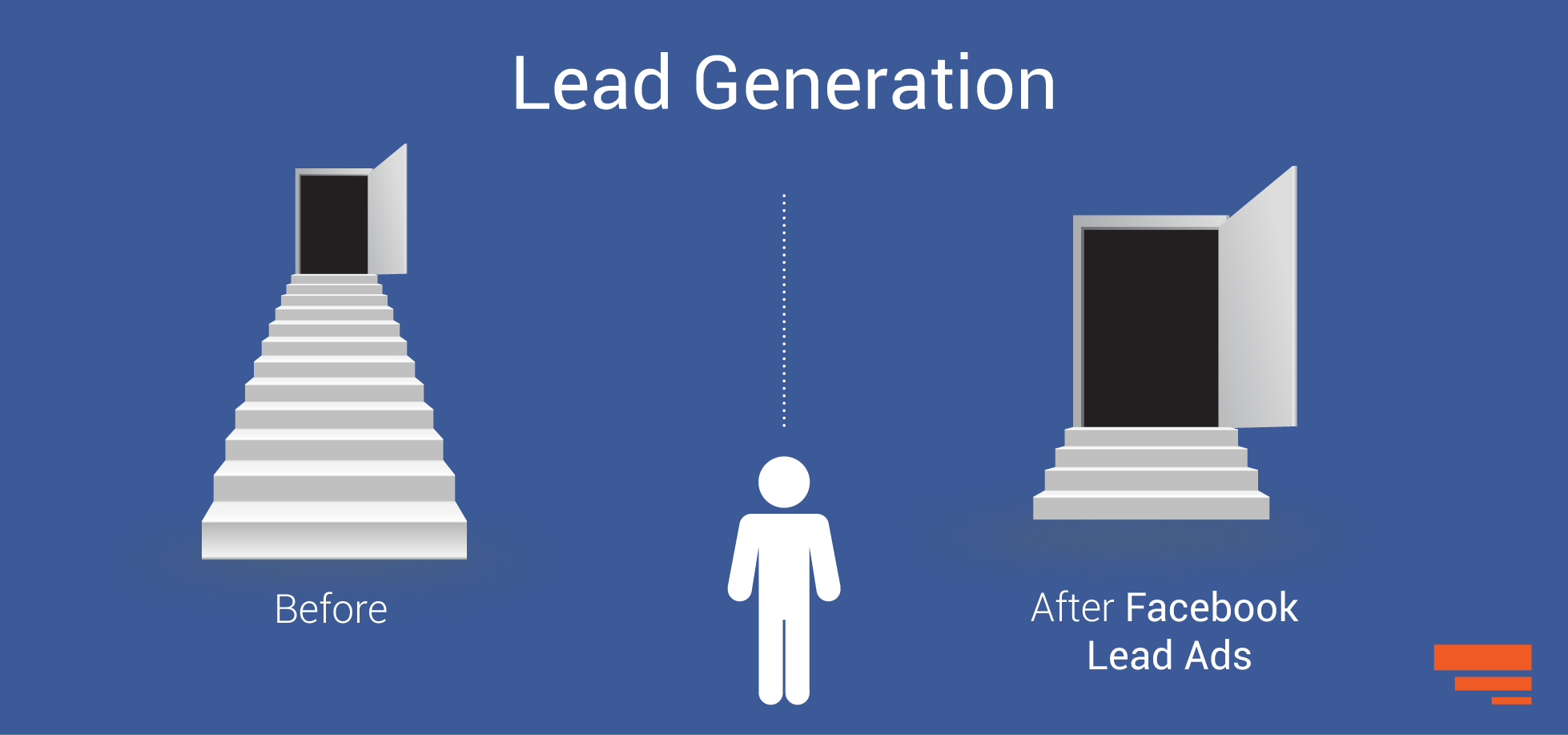 Facebook lead ads