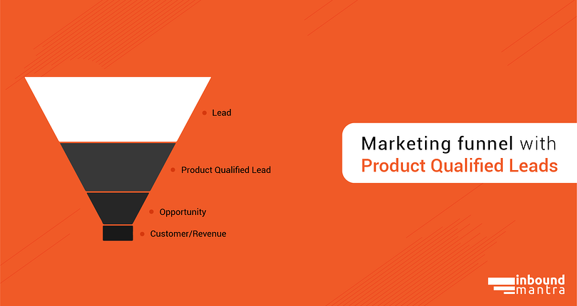 Marketing funnel with Product Qualified Leads