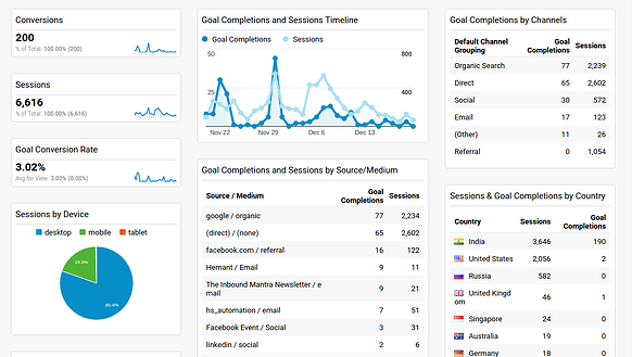 Google Analytics Dashboards_sessions and goals.png