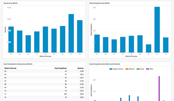 Google Analytics Dashboards_monthly comparison.png