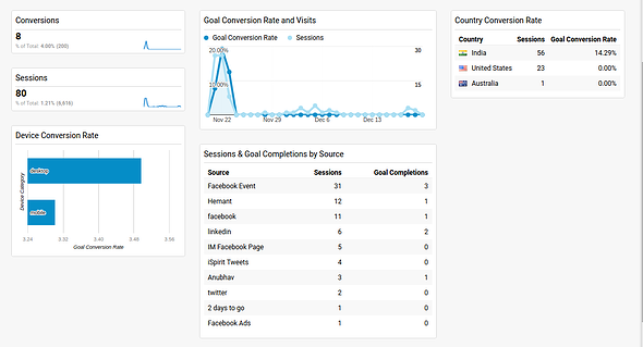 Google Analytics Dashboards_Social Sessions & Goals.png