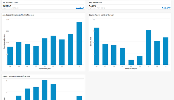 Google Analytics Dashboards_stickyness.png