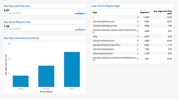 Google Analytics Dashboards_site performance.png