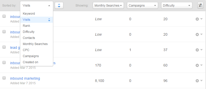HubSpot_Keyword_Tool_Change_metrics