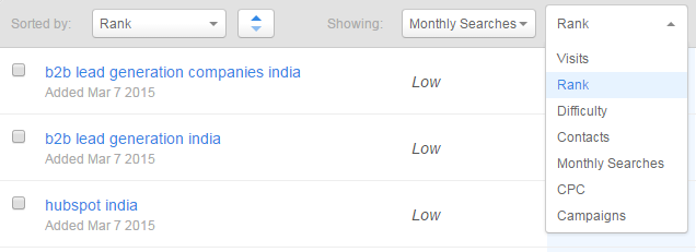 Hubspot_Keyword_Tool_Metrics