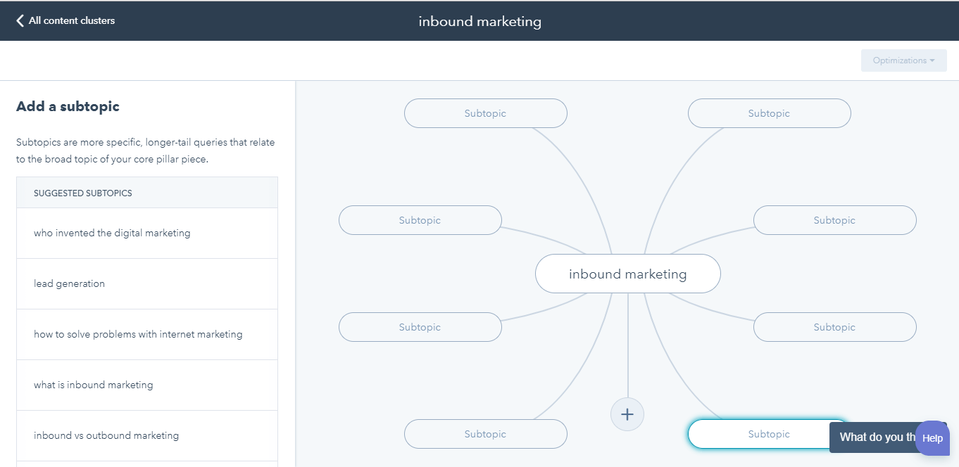 Hubspot Content Marketing Strategy