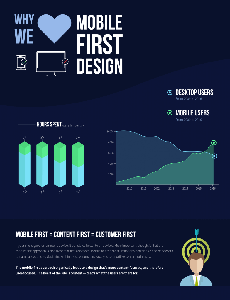 Mobile first design advantage