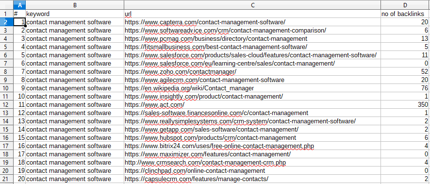 Sample SEO Data