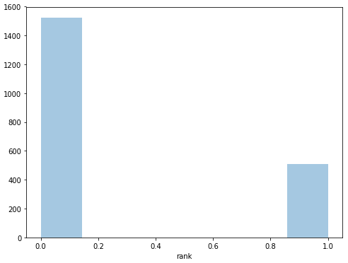 seo data distribution