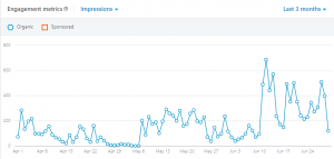 LinkedIn impression metric