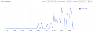 Facebook graph insights
