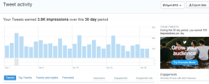 Twitter previous month impressions