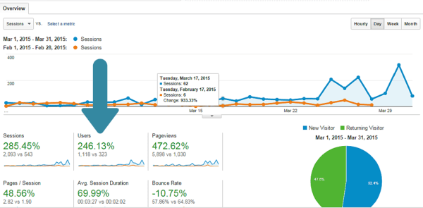 Inbound_Mantra_Increase_Traffic_by_246_page_adddition