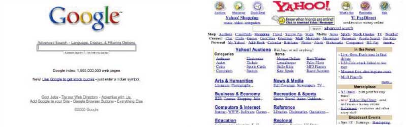 Google may be outbound but it is inbound