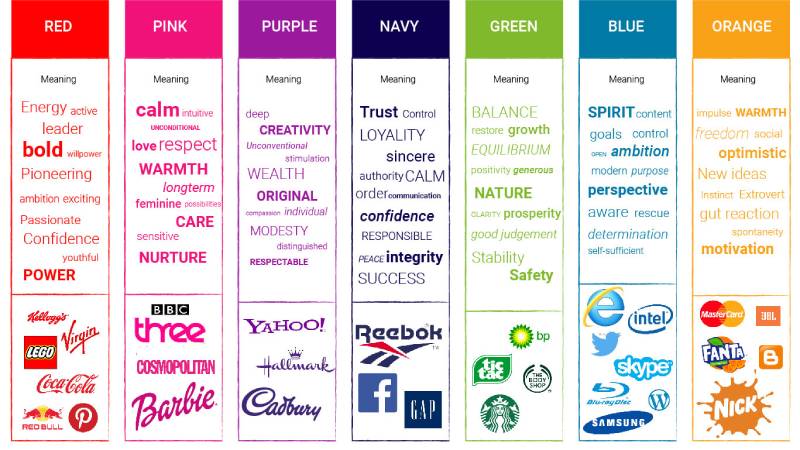 Merging Color theory