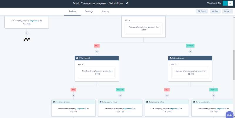 df inbound marketing success hubspot marketing automation